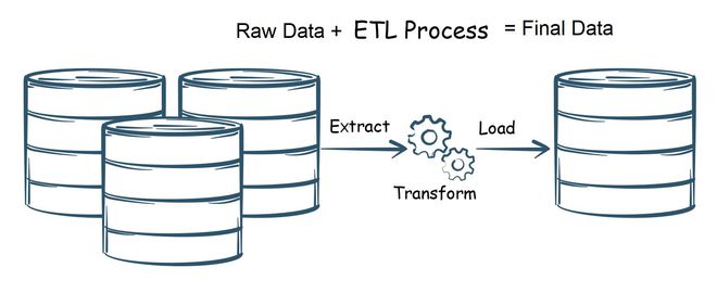 數(shù)據(jù)質(zhì)量中缺少的組成部分 探索數(shù)據(jù)處理中的關(guān)鍵缺失環(huán)節(jié)