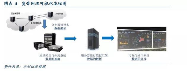 網(wǎng)絡(luò)可視化 流量數(shù)據(jù)的監(jiān)控與虛擬世界的攝像頭